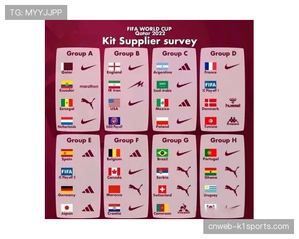 世界杯商业价值持续提升 赞助体系吸纳多元品牌参与